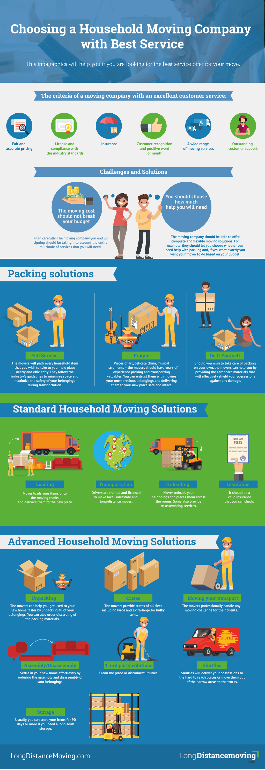 How to choose a household moving company - Infographics